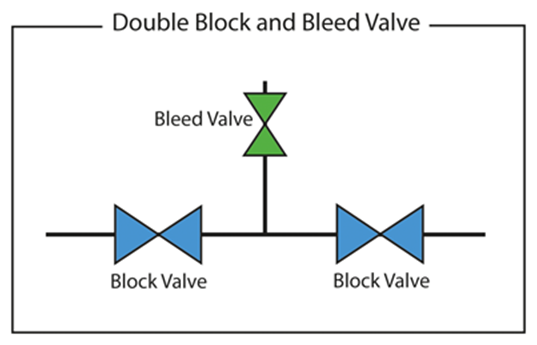 double-block-and-bleed-diagram.png